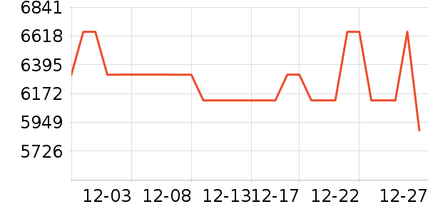 �����ֱ���ʷ�۸�