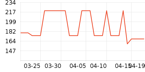 ��˹��жױ��ʷ�۸�