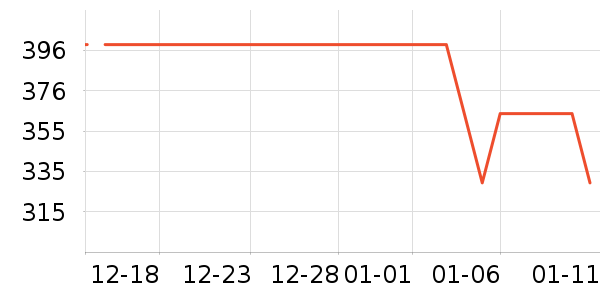 ��ҵ綯��ˢ��ʷ�۸�