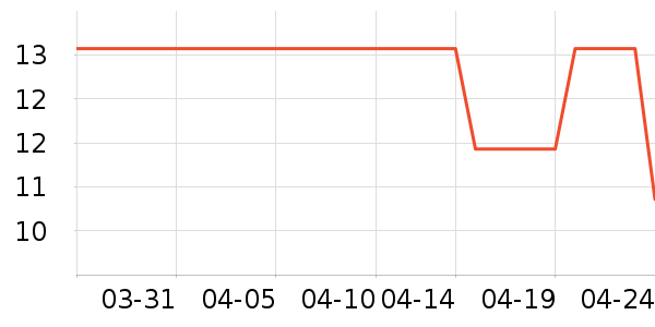 ����Ͼ�Ԯ������ʷ�۸�