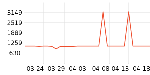 ����ϴ�ػ���ʷ�۸�