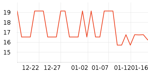 �̶����뵶��ʷ�۸�