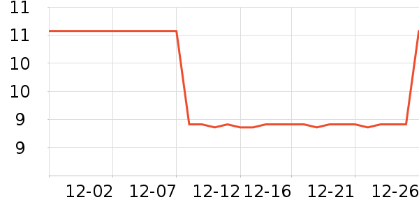 ��ά����ˮ��ʷ�۸�