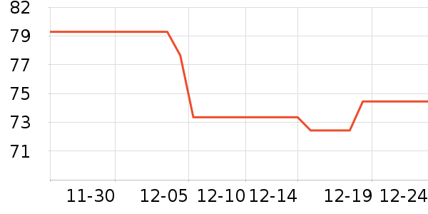 �𵾾�/ֱ������ʷ�۸�