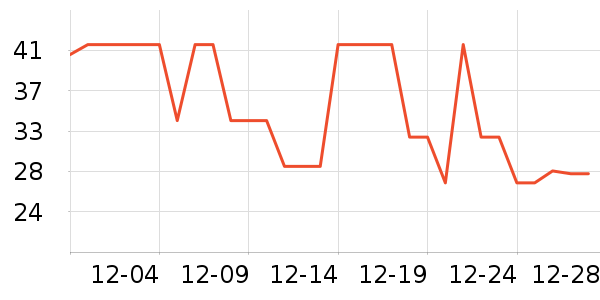 ţ��/��Ʒ��ʷ�۸�