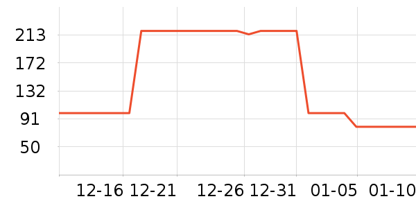 ����ŷ�ֱ���ʷ�۸�