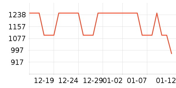 ��Ÿ�ֱ���ʷ�۸�