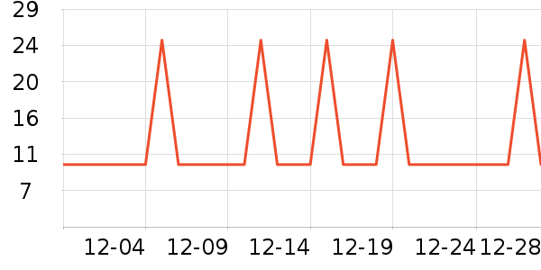 �Ź�������ʷ�۸�