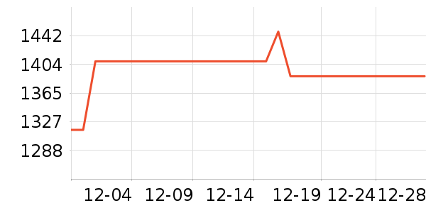 ��Ϊ�����ֱ���ʷ�۸�