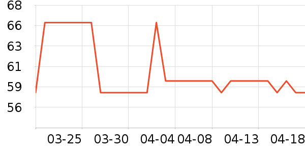 ��ɹ����ʷ�۸�