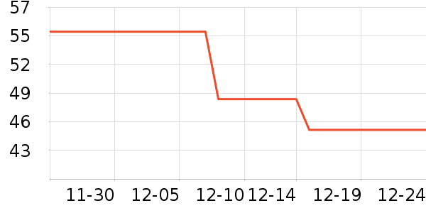 ������̲���ʷ�۸�