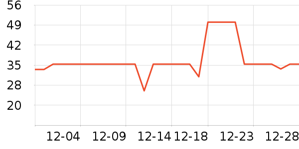 ��ֻ��������/ţ�����ʷ�۸�