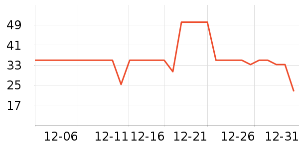 ��ֻ��������/ţ�����ʷ�۸�