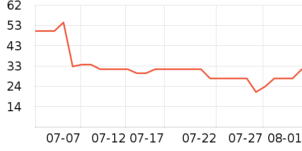 ��ֻ��������/ţ�����ʷ�۸�