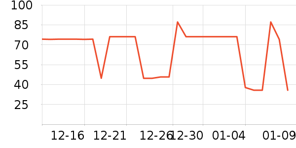 ����˿����������ʷ�۸�