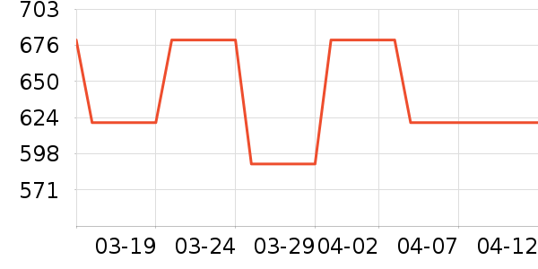 ����԰�̲���ʷ�۸�