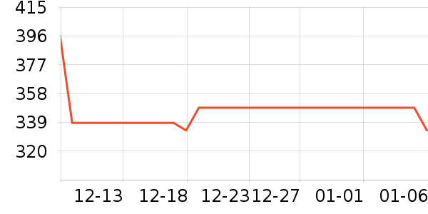 �ϻʵ�����/����ʷ�۸�