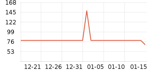 sofirn����������ʷ�۸�