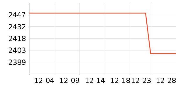 Ѷ���Կ���ʷ�۸�