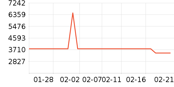 �ŷ���ɳ����ʷ�۸�