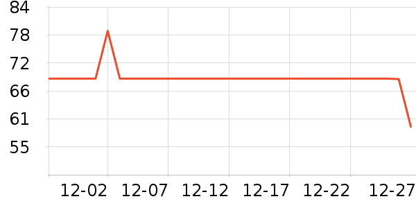 ����˹������/��/̨��ʷ�۸�