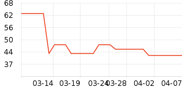 ̽����������ʷ�۸�