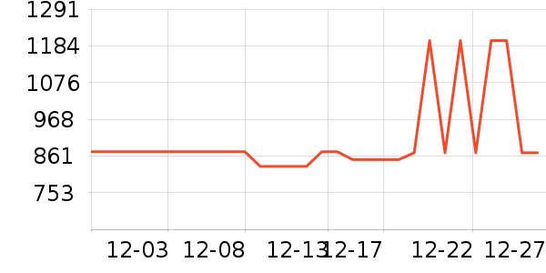 ���³��������ʷ�۸�