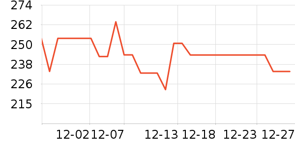 �ھư׾���ʷ�۸�