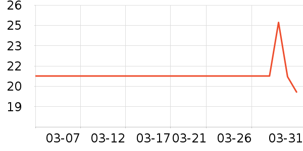 ��ϣ��������ʷ�۸�