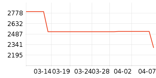 �綯Ħ�г���ʷ�۸�