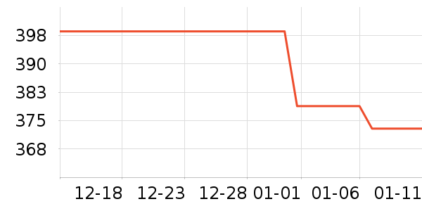 ������ʷ�۸�