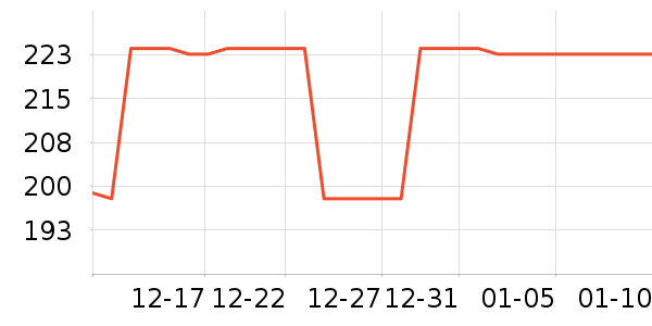 �����˶��п�/������ʷ�۸�