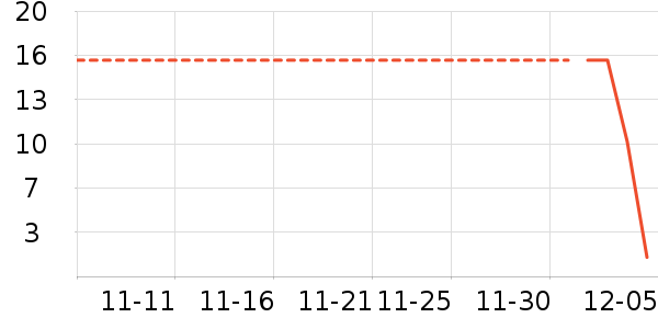 ӣԴ��ʷ�۸�