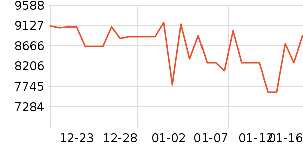 �¼ѻ���Ħ��/��Ħ����ʷ�۸�