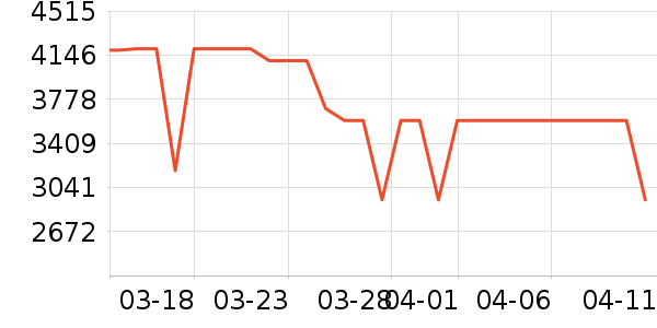 ����ʼǱ�������ʷ�۸�