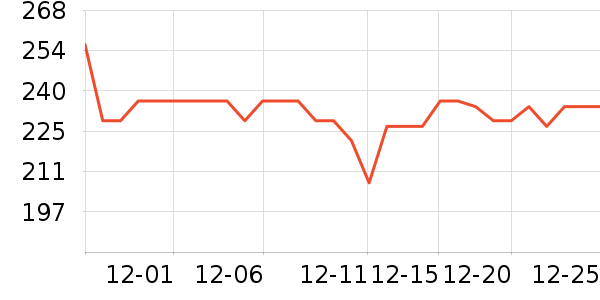 ȫ��ʱ���и�װ��ʷ�۸�