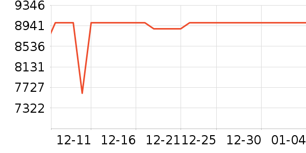 �ֽ���ʾ����ʷ�۸�