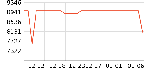 �ֽ���ʾ����ʷ�۸�