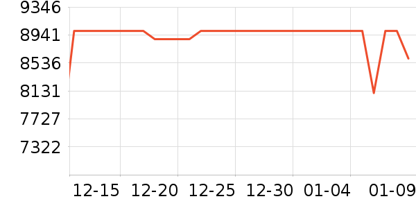 �ֽ���ʾ����ʷ�۸�