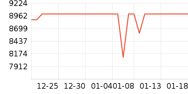 �ֽ���ʾ����ʷ�۸�