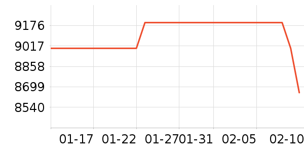 �ֽ���ʾ����ʷ�۸�