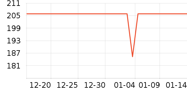 ����MP3/MP4/CD���Ż���ʷ�۸�