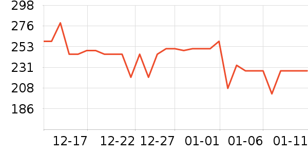 ����˯��/�Ҿӷ���װ��ʷ�۸�