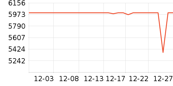 ��˶�ʼǱ�������ʷ�۸�