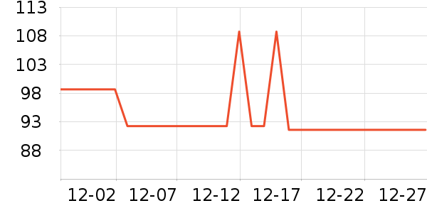 ��ʢ�������Ǳ���ʷ�۸�