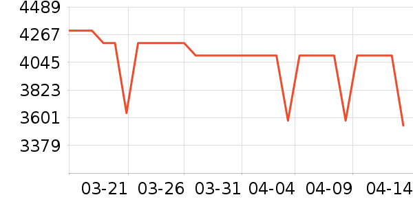 vivo�ֻ���ʷ�۸�