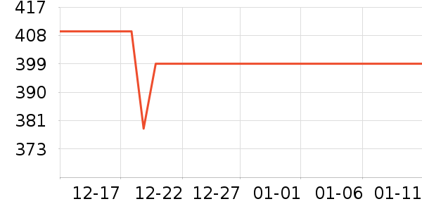 ���ϴ�˹�˶�װ��ʷ�۸�