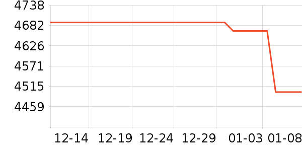 ��Ϊ�ֻ���ʷ�۸�