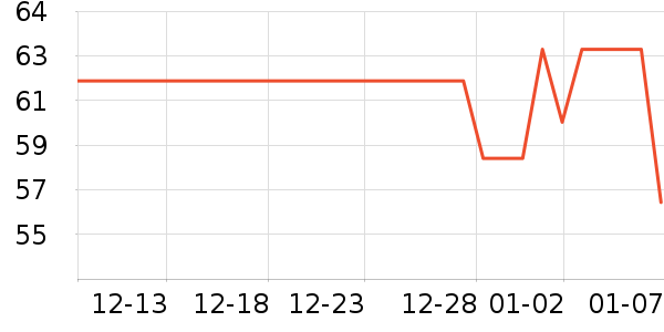 ����������ʷ�۸�