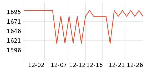 ����������ʷ�۸�